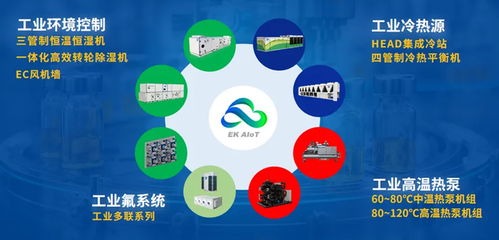 暖通下行期轉(zhuǎn)型加速，EK工業(yè)空調(diào)三招走穩(wěn)高質(zhì)量發(fā)展路